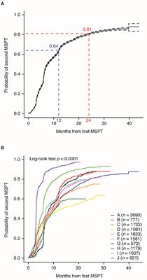 Harnessing Real-World Data to Inform Decision-Making: Multiple Sclerosis Partners Advancing Technology and Health Solutions (MS PATHS)